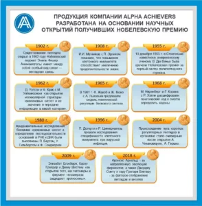 Продукция компании Alpha Achievers разработана на основании научных открытий, получивших